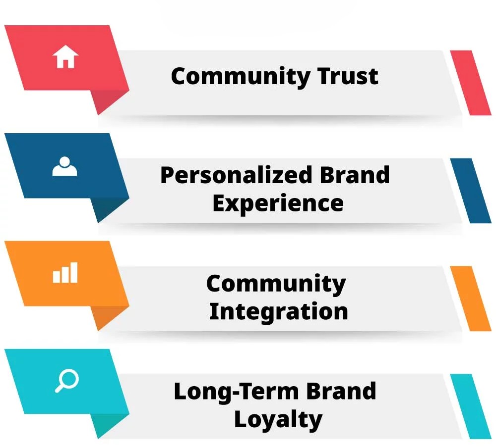 Branding & Personalisation for Your RWA