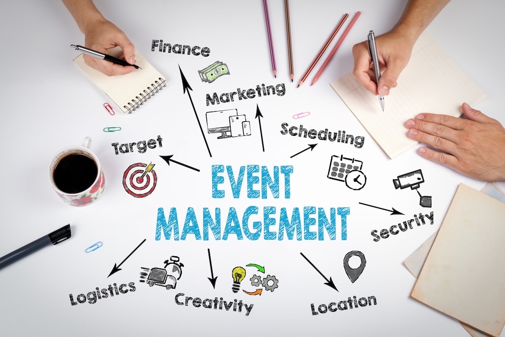 Trusted Event Management Partner for Brands & Corporates