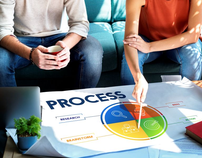 Our Approach to Smooth Event Permission Process